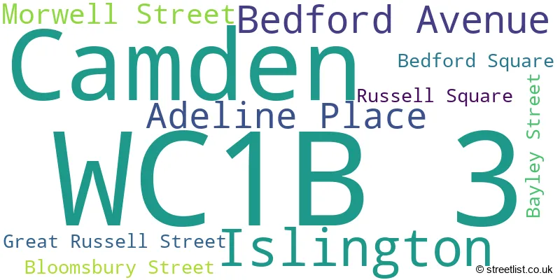 A word cloud for the WC1B 3 postcode